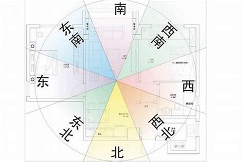 屬雞房子座向|12生肖房屋坐向，環境風水宜忌